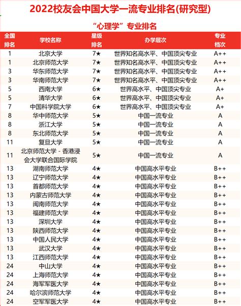 心理學家排名|2023年世界大学学科排名：心理学